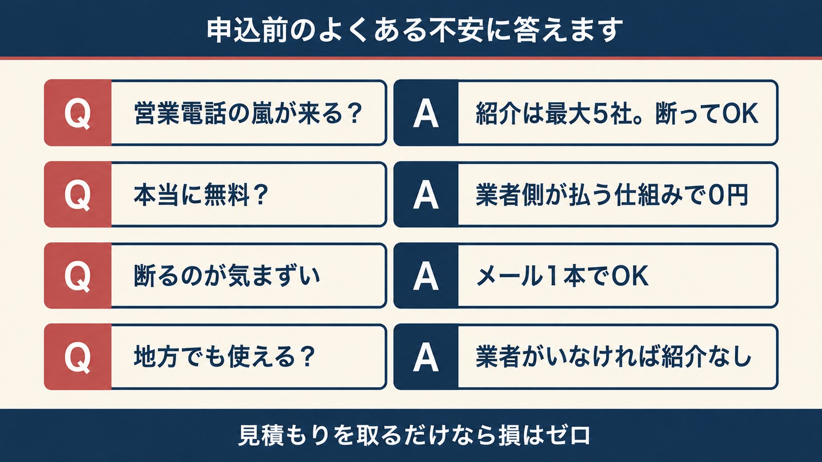 一括見積もり申込前のよくある不安Q&A