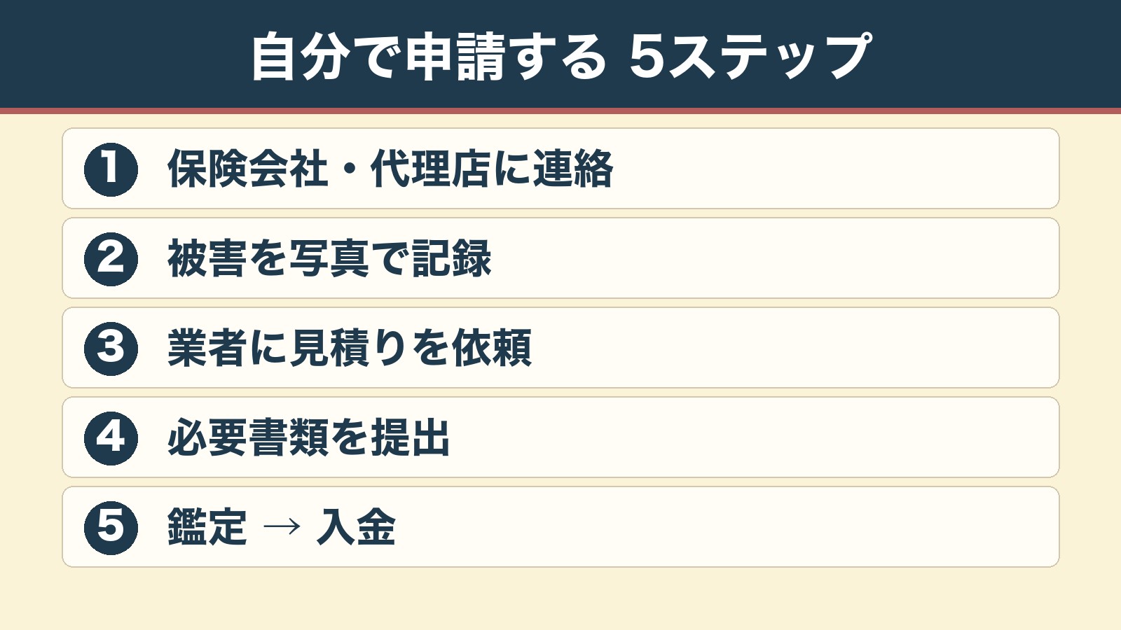 自分で火災保険を申請する5ステップ