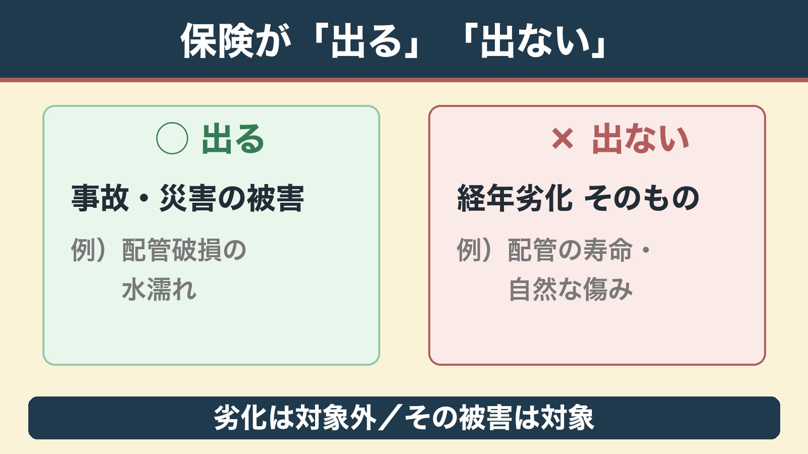 火災保険が出る被害と出ない経年劣化の切り分け