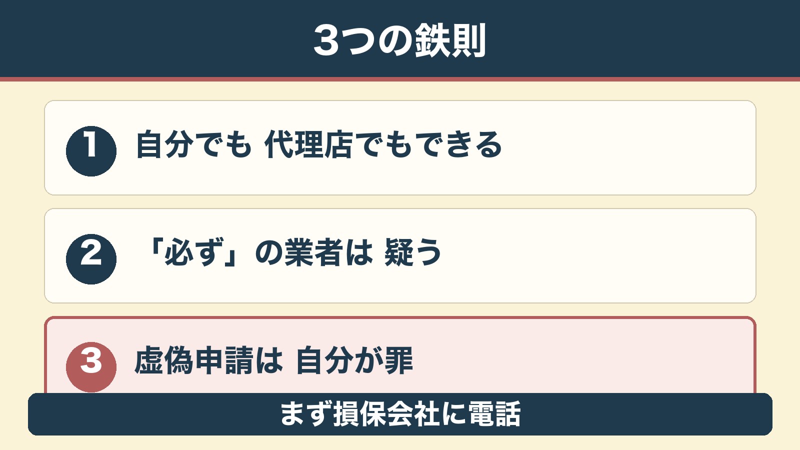 火災保険申請サポート3つの鉄則 まとめ