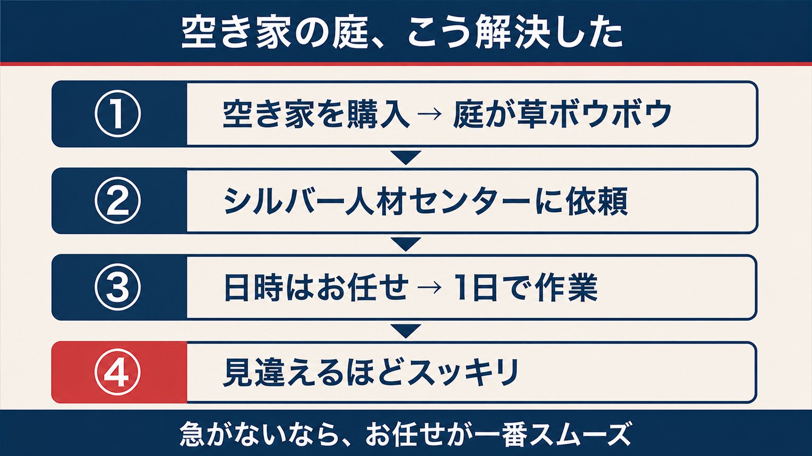 空き家の庭をシルバー人材センターの草刈りで解決した流れ