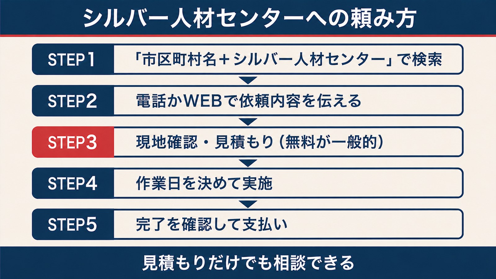 シルバー人材センターへの頼み方5ステップ