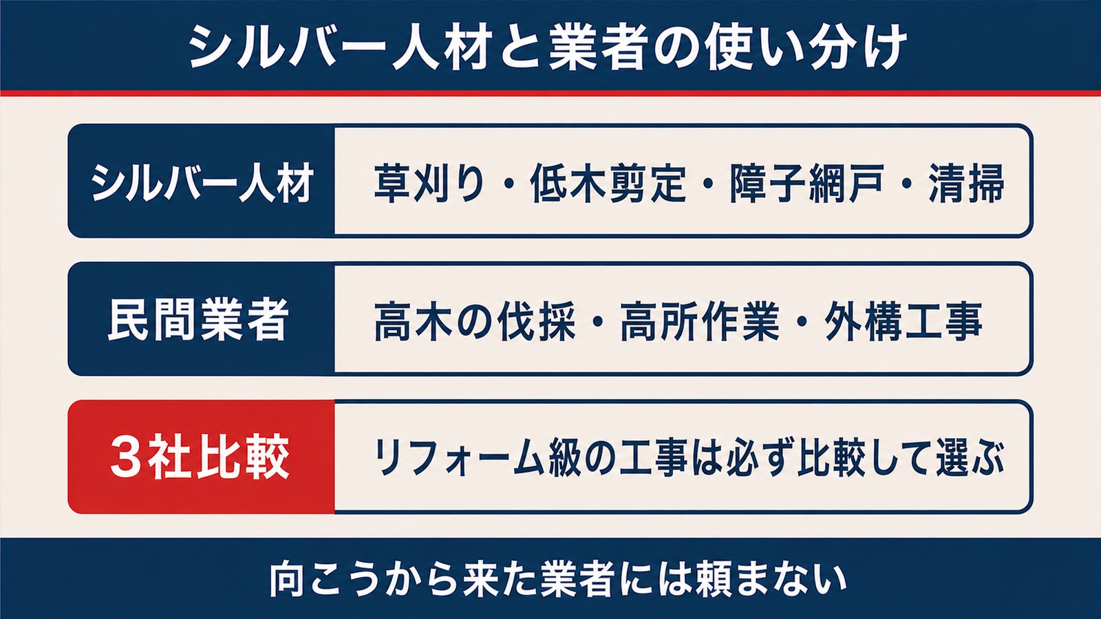 シルバー人材センターと業者の使い分け