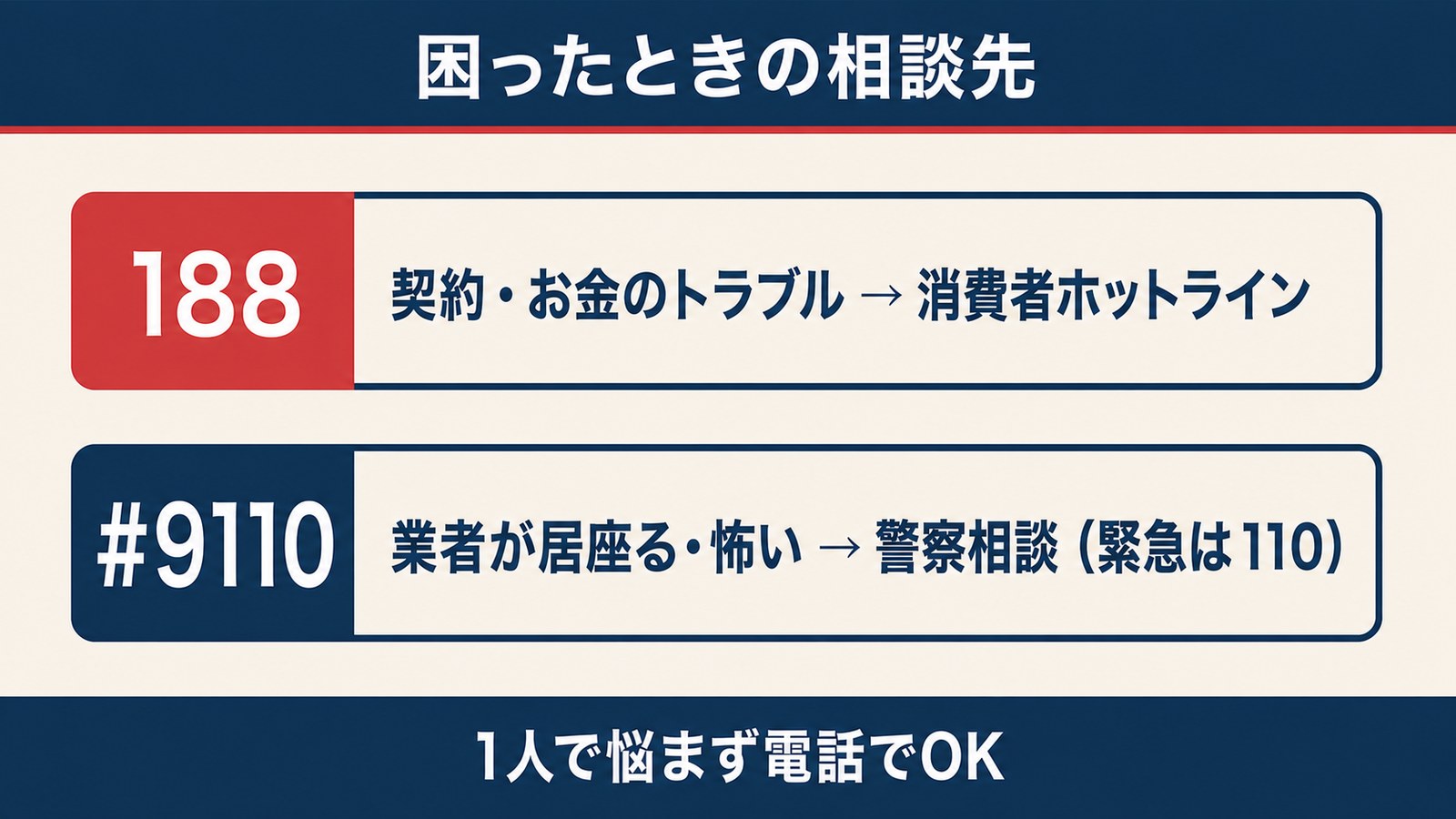 困ったときの相談先（188と#9110）