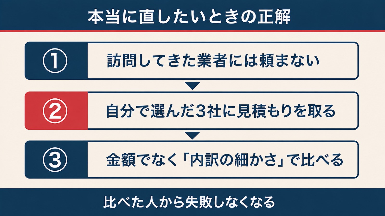 本当に直したいときの正しい業者の探し方