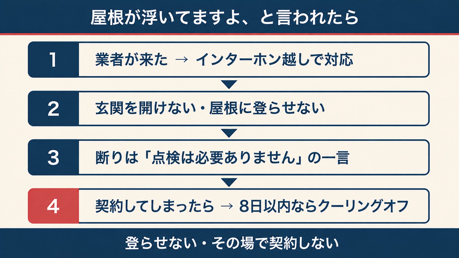 屋根が浮いてますよと言われた時の対処フロー